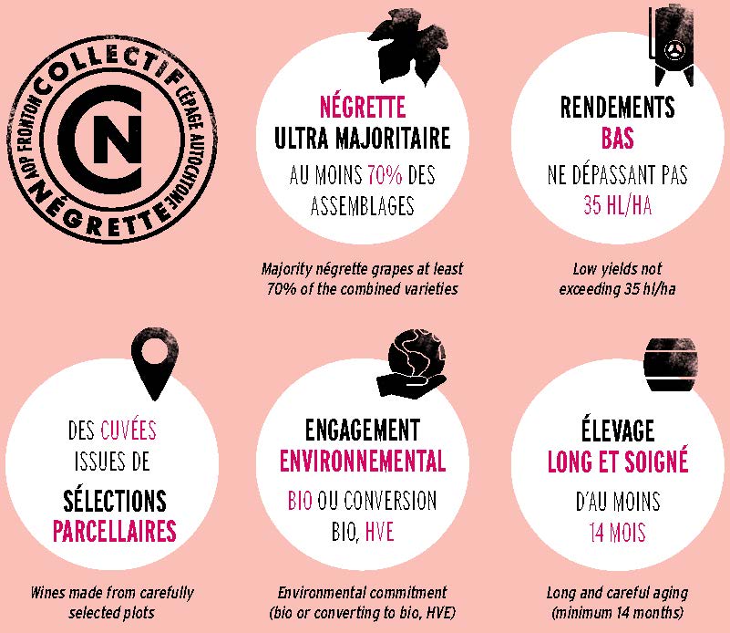 Chiffres du collectif Négrette