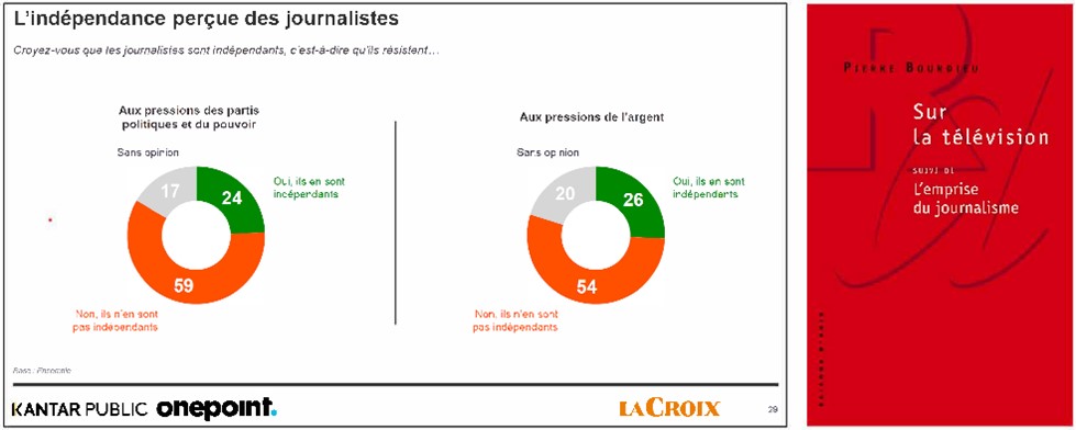 Statistiques et couverture sur la télévision de Pierre Bourdieu