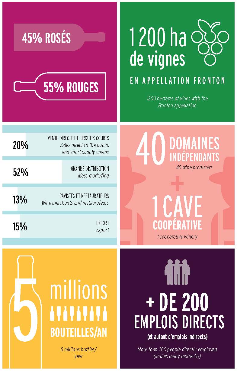 Statistiques Fronton